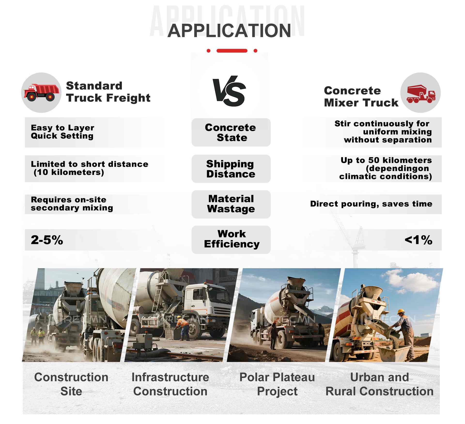 Concrete mixer truck usage scenarios Concrete mixer truck usage scenarios